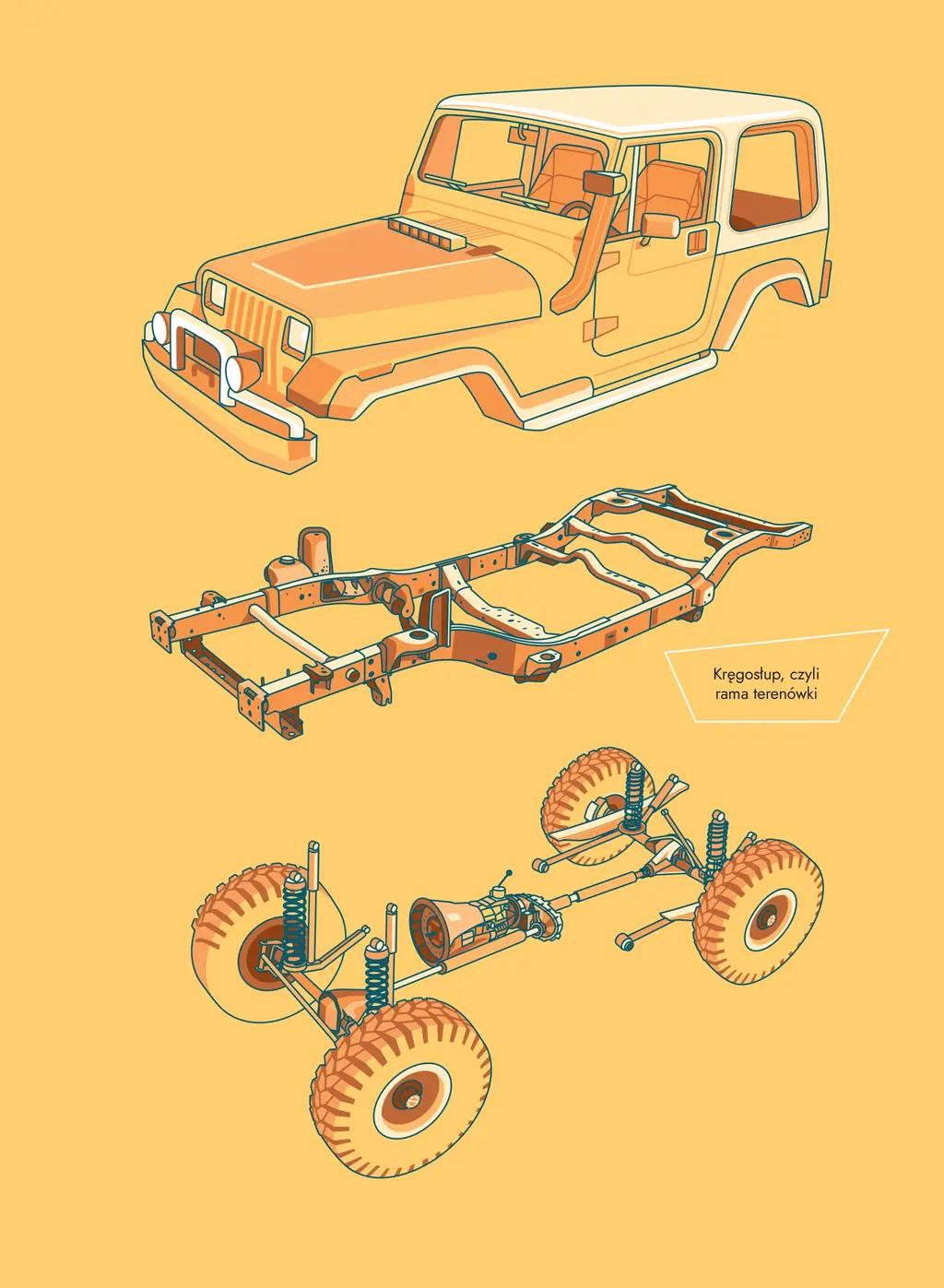 Książki fana off-roadu - Terenwizja  - Terenwizja
