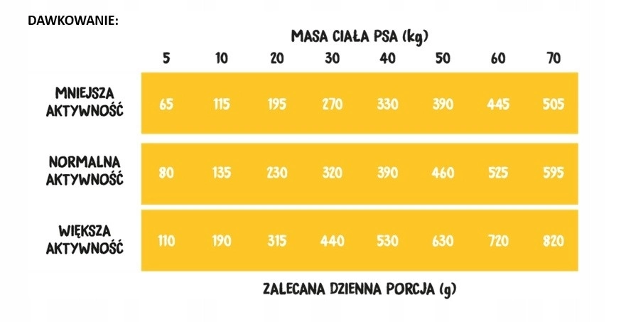 WIEJSKA ZAGRODA Karma sucha dla psa Indyk z jagnięciną  - Tryfonka maluje