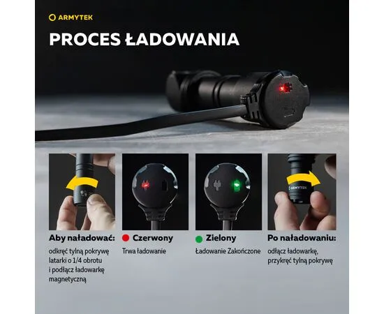 Latarka Armytek Wizard C1 Pro Magnet USB (warm light) - Leszek Kaminski
