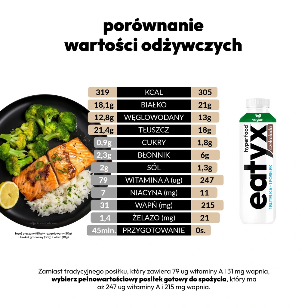 eatyx 4+2 GRATIS - posiłek w płynie WEGAN + darmowa dostawa - Seweryn Kiełpin 
